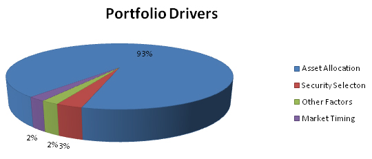 portDriver